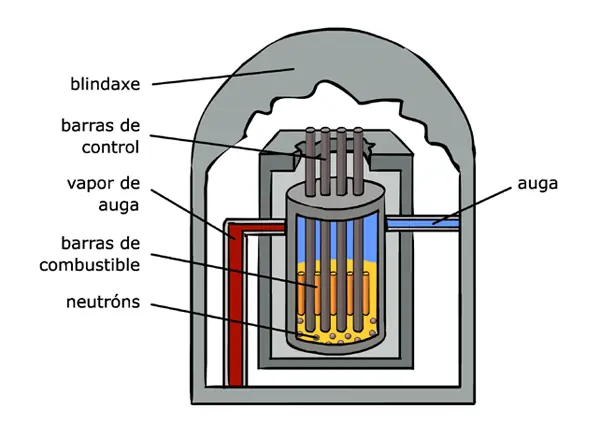 reactor nuclear