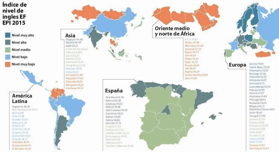 nivel de ingles mundial nivel de ingles mundial