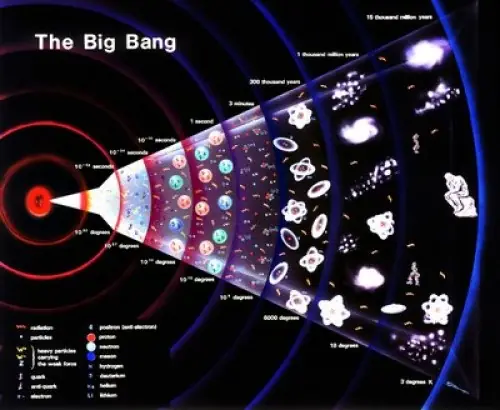 universo
