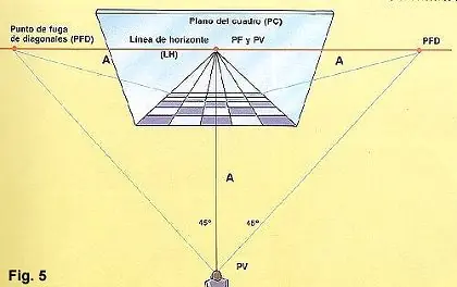 perspectiva