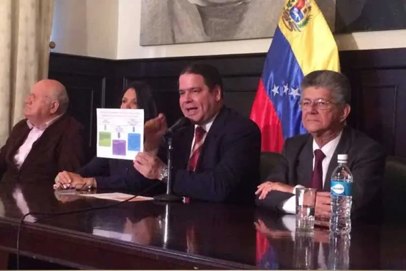 Vzla:Confirman que Si fue activada la Carta Democratica