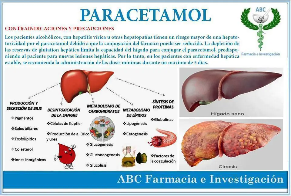 paracetamol