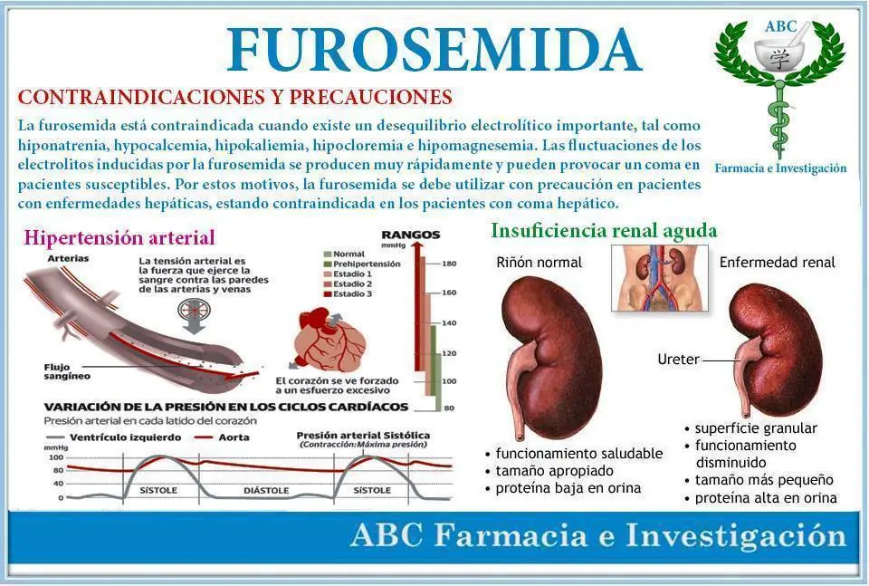 medicamentos