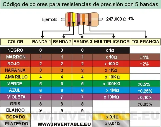 Tutoriales