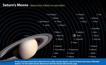 30 Curiosidades sobre Saturno y su luna Titan que no sabías