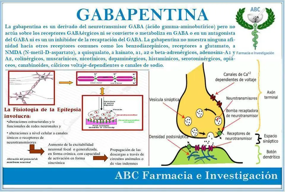 ibuprofeno