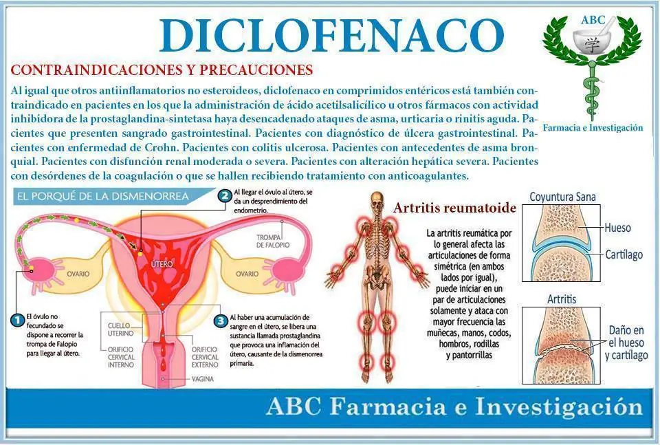 Precauciones y Contraindicaciones de cada Medicamento