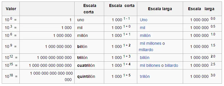 billon