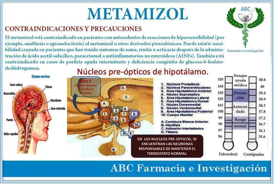 Precauciones y Contraindicaciones de cada Medicamento