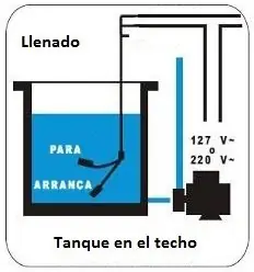domotica