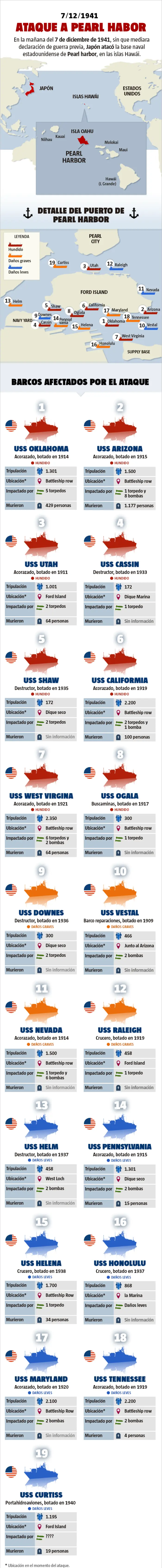 Segunda Guerra Mundial