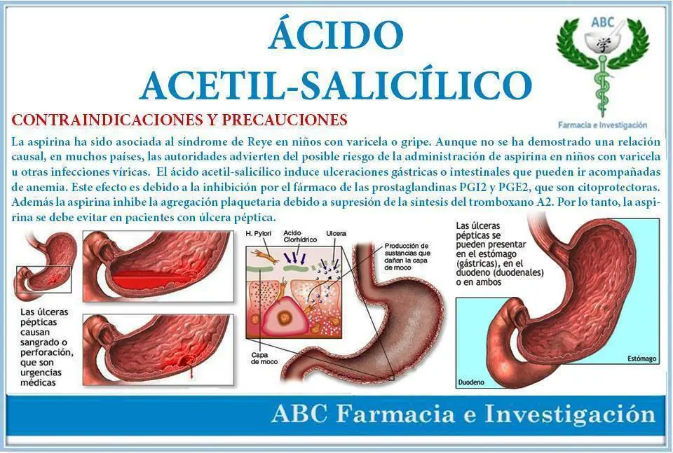 Precauciones y Contraindicaciones de cada Medicamento