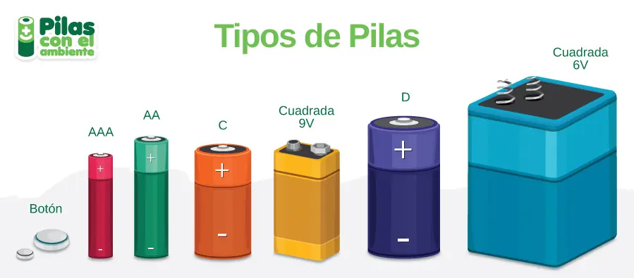 [IC] ¿Sabes cómo funcionan las pilas?