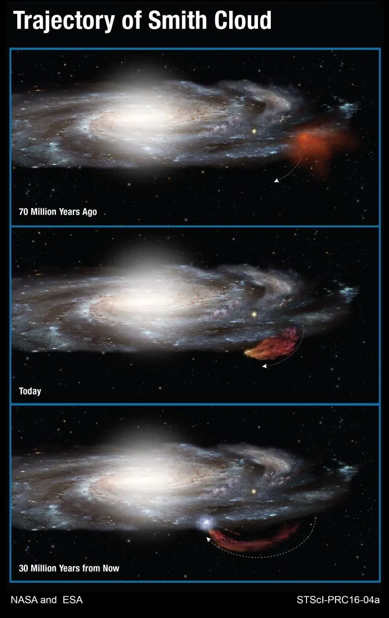 via lactea