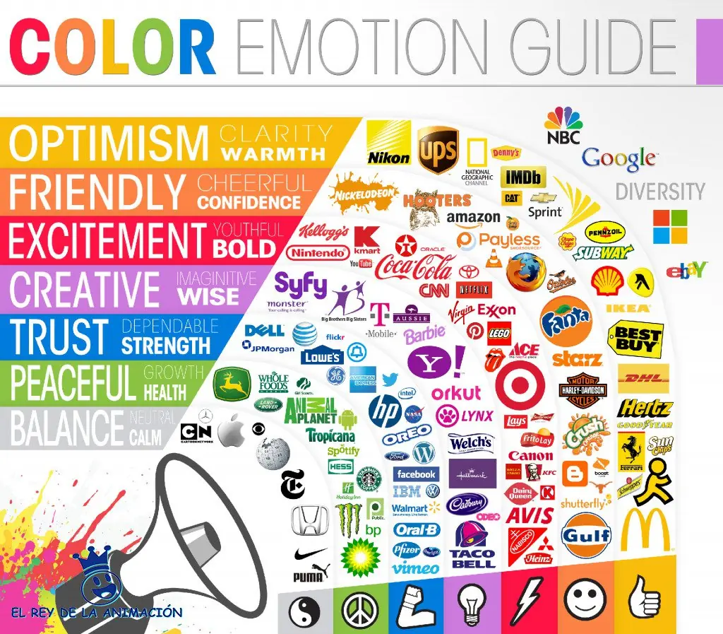 como hacer una publicidad de marketing como hacer una publicidad de marketing