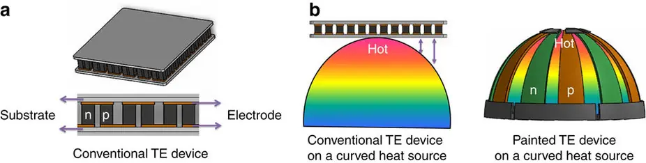 Tinta Termoeléctrica - genera electricidad