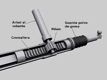 Que es la Cremallera de Dirección, Para que Sirve?..Resuelto