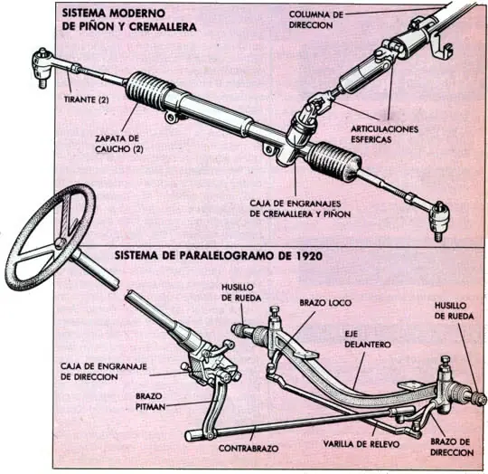 MECANICA