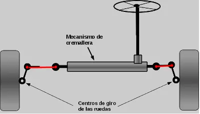 CREMALLERA