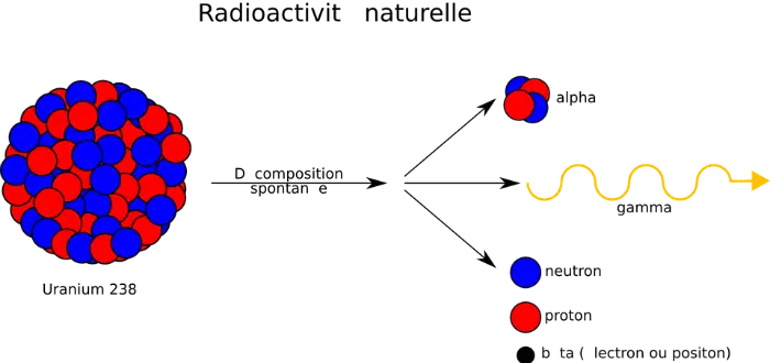 uranio