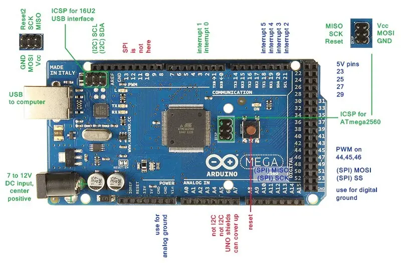 Tutoriales Arduino Proyecto 1: Comunicación serial