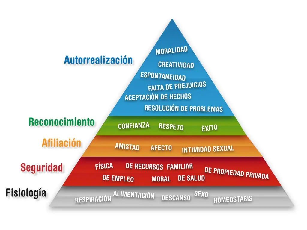 psicologia