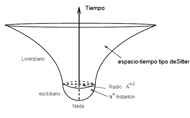 hora hora