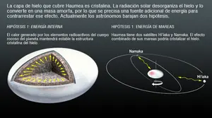 enanos