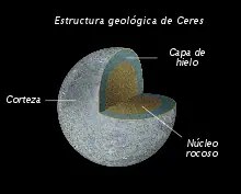 haumea