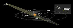 Planetoides que tal vez no conozcas del Sistema Solar.