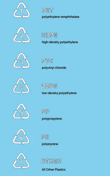 Crea tu propia empresa de plástico reciclado!