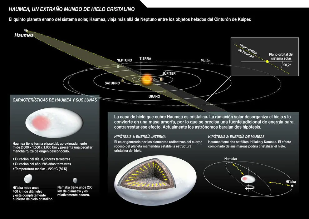 planetoides