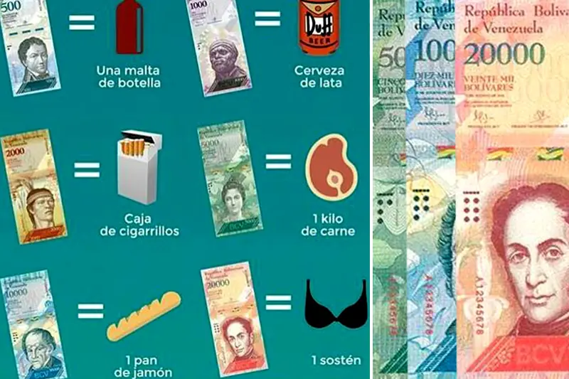 Vea lo que podran comprar lo Vnzlanos con lo nuevo billetes