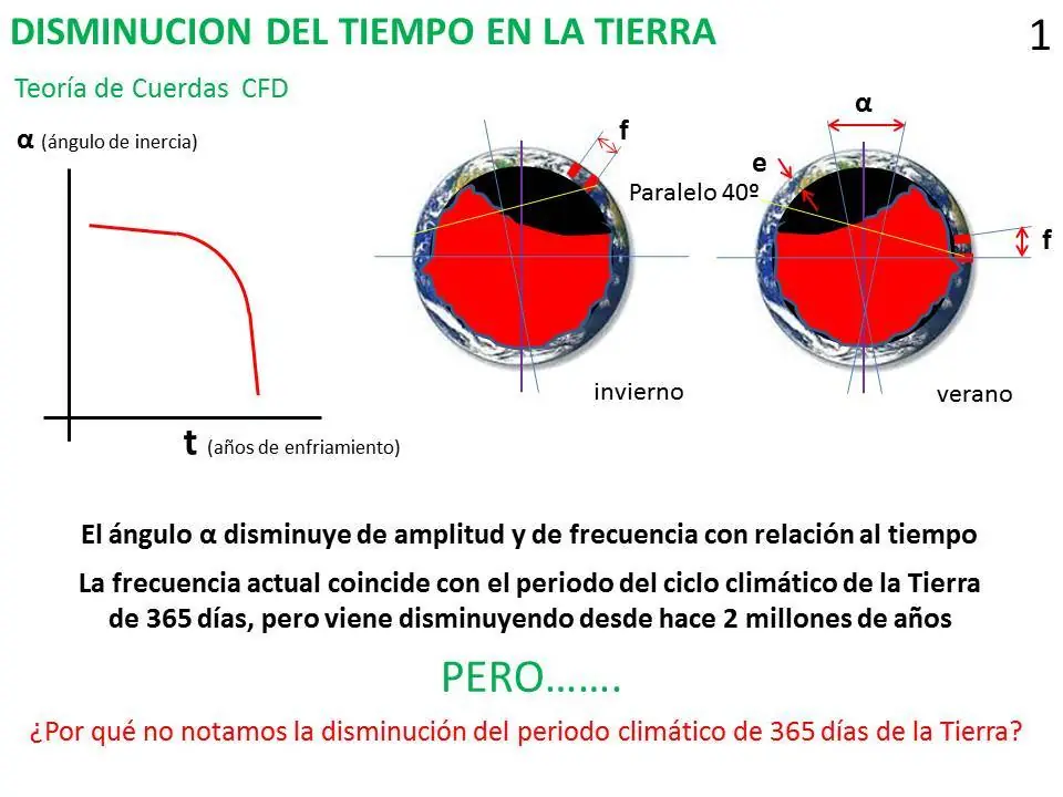 tiempo cuantico tiempo cuantico