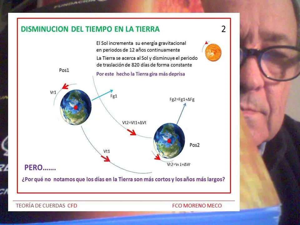 tiempo