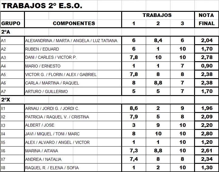 mande a rendir a medio curso y te lo cuento