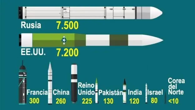 Nucleares
