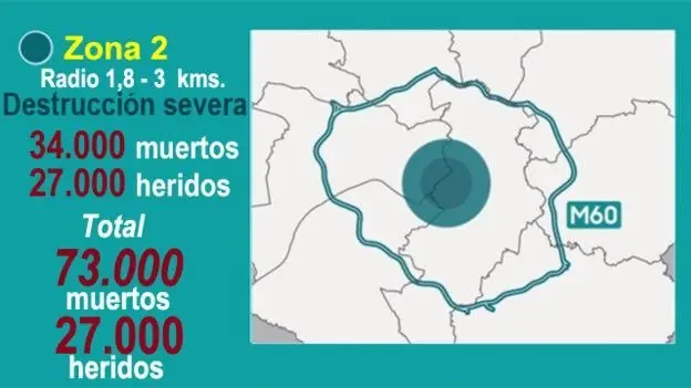 Cuan Destructivas Son Las Armas Nucleares del Mundo?