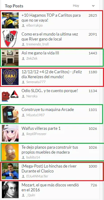 rentabilidad