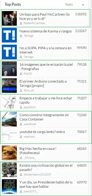 rentabilidad