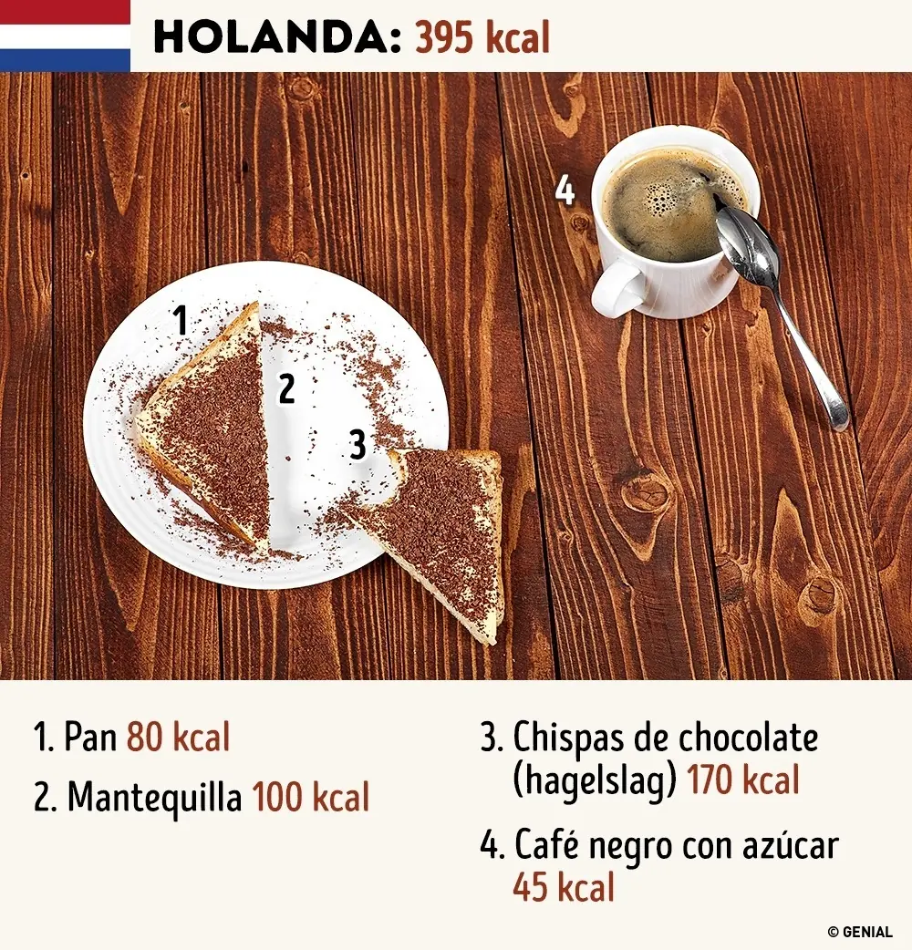 Desayunos