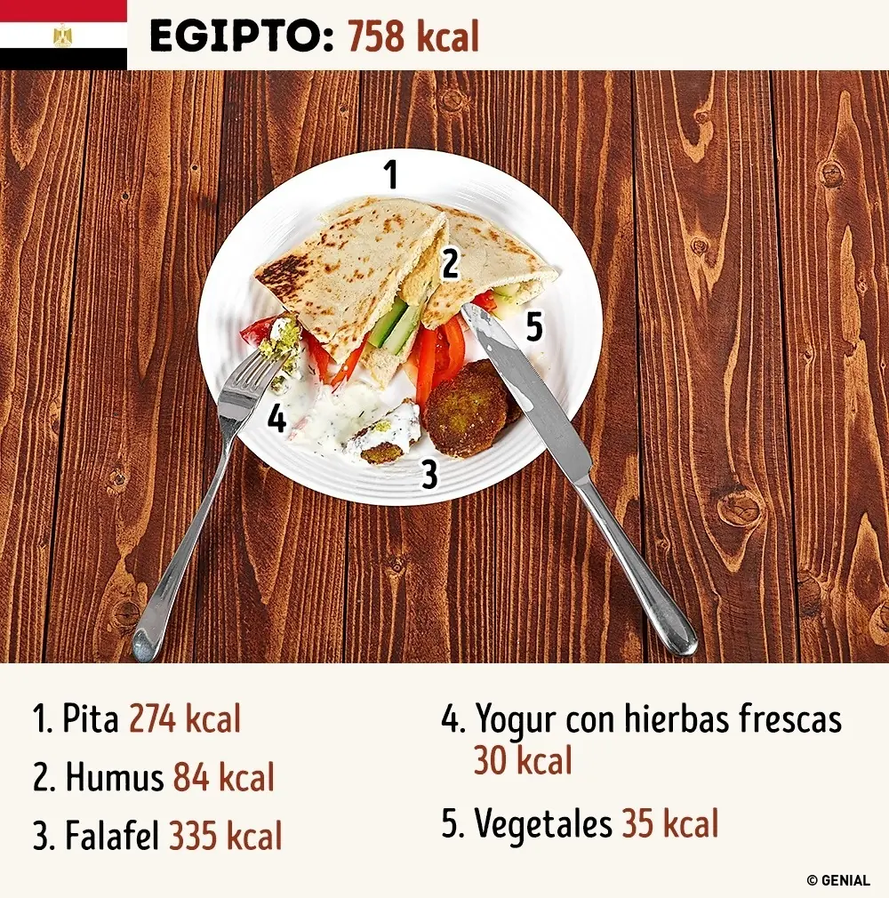 comparacion