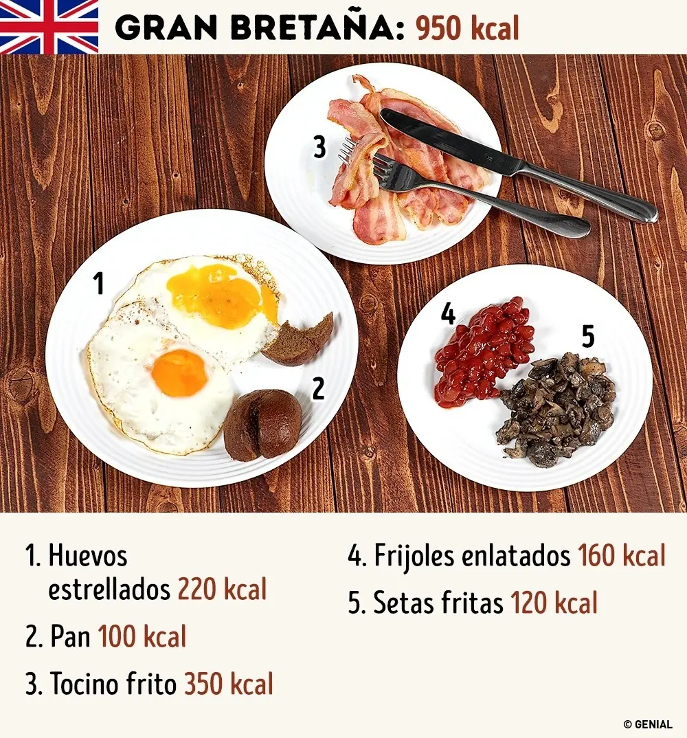 comparacion