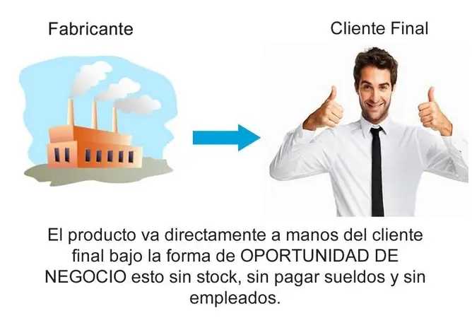 Negocio Negocio