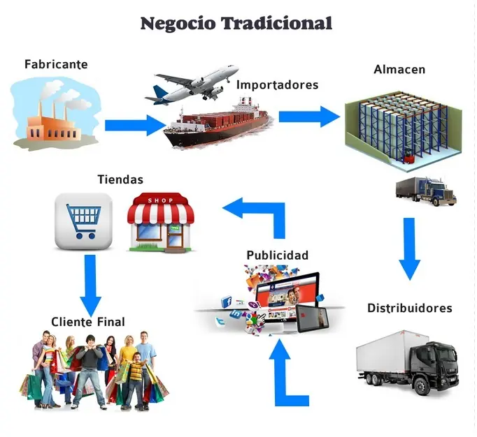 ¿Funciona el Network Marketing? Mi experiencia $