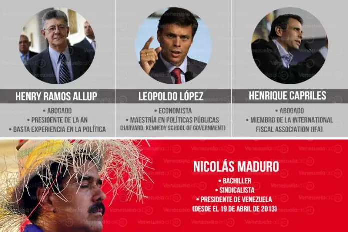 Vzla:3 Curriculos opositores que desploman al de Maduro