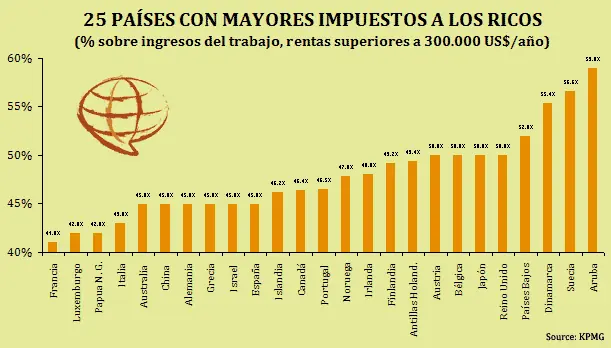 impuestos impuestos