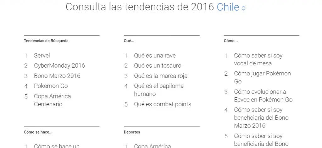 lo mas buscado en google