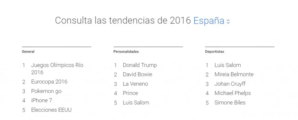 viral 2016