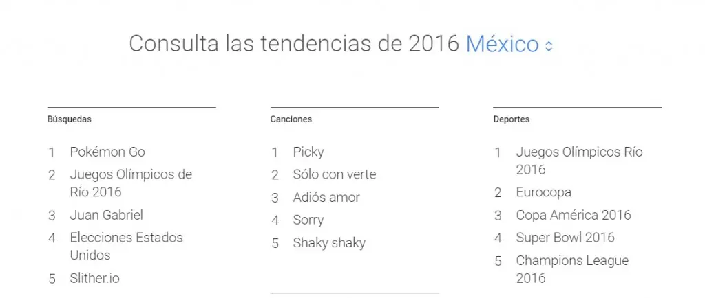 lo mejor buscado en google